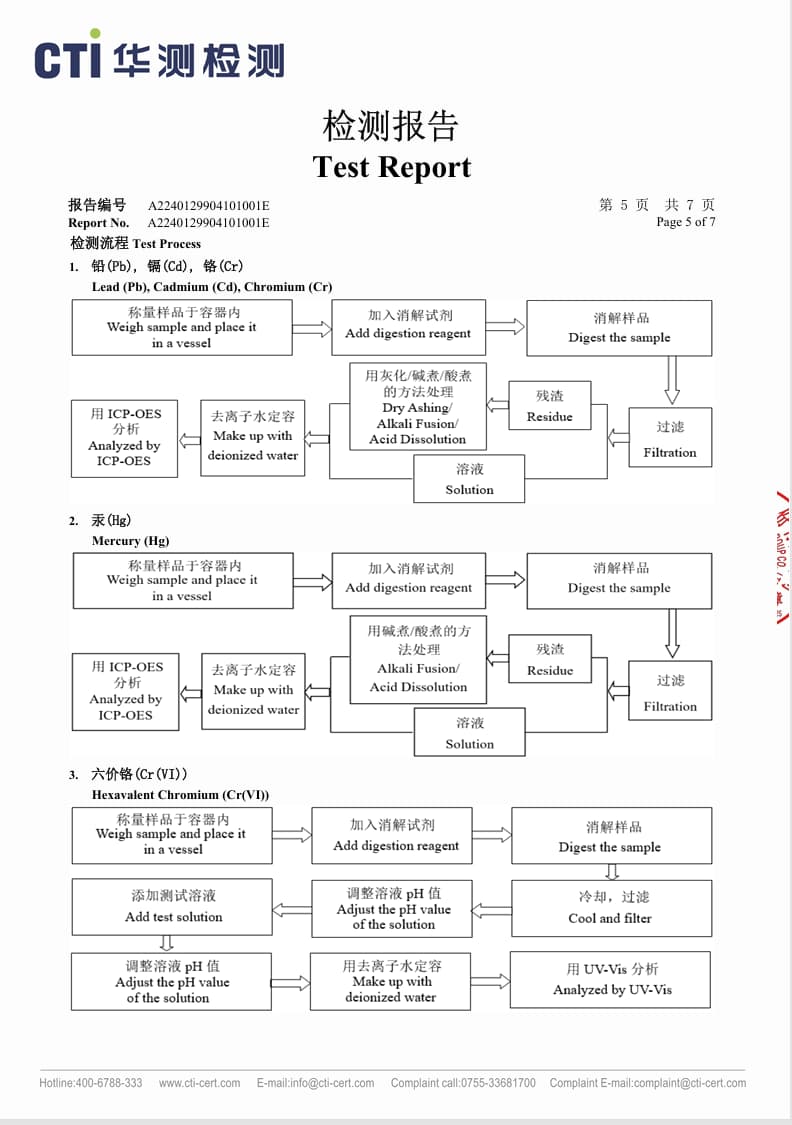 防水透气膜ROHS5.jpg