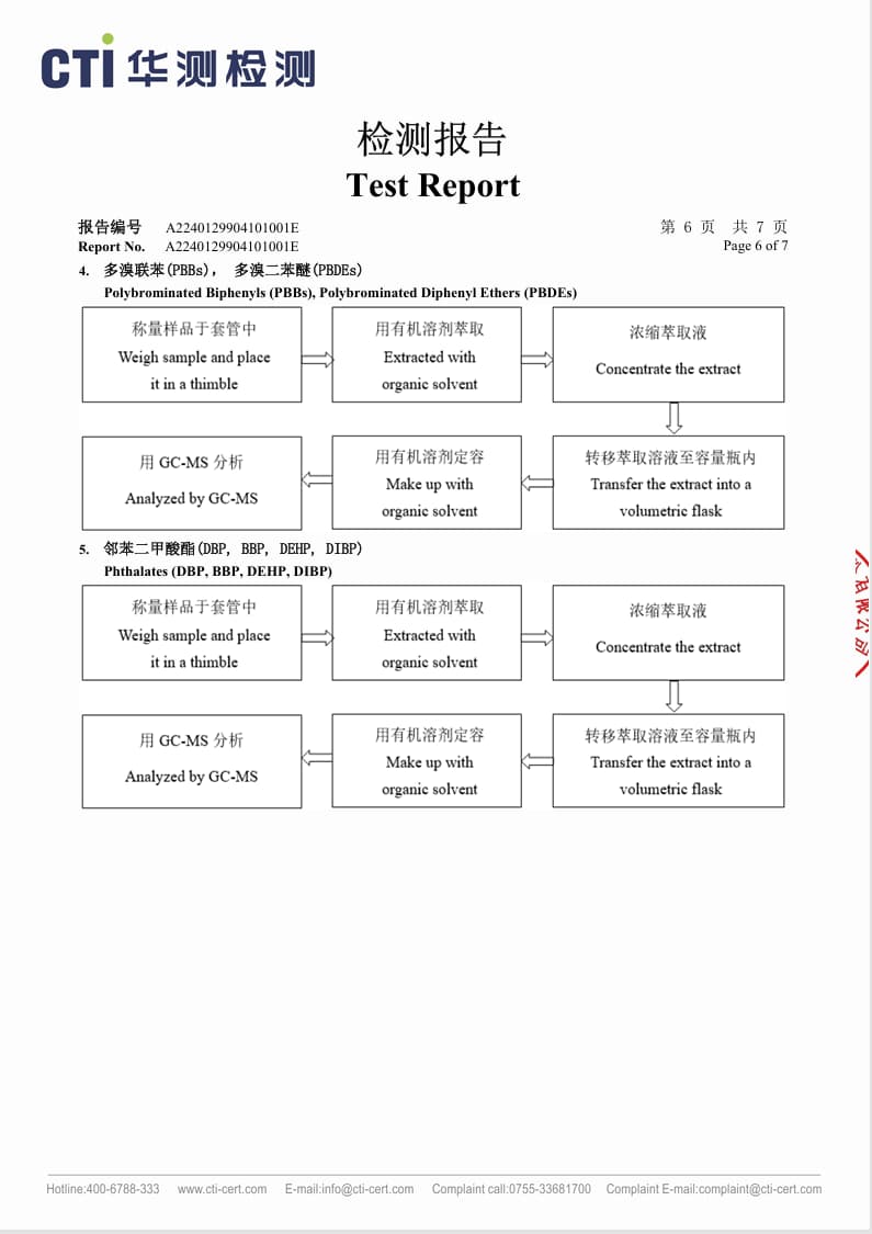 防水透气膜ROHS6.jpg